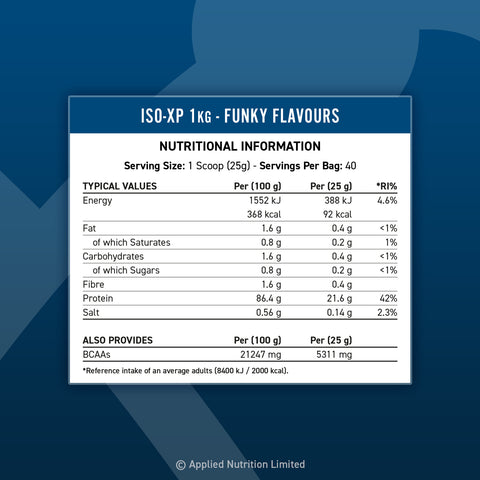 Nutritional information for AN ISO-XP 1kg protein supplement, featuring calories, protein, BCAAs, and serving details.