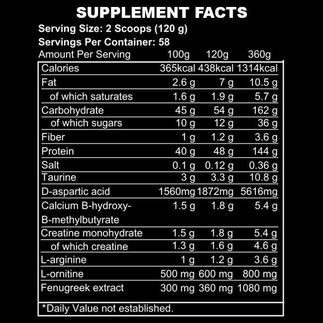 Supplement Facts for Kevin Levrone Anabolic Mass 7kg weight gainer bag for muscle building and weight gain with detailed nutritional info.